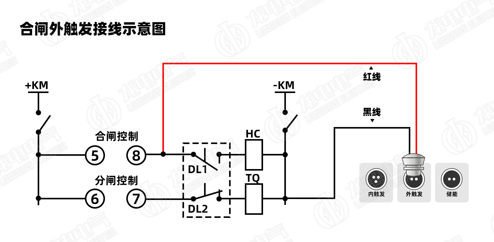 高壓開關(guān)測(cè)試儀合閘外觸發(fā)接線示意圖